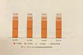 中国电力发展报告：未来三年全国电力供需形势